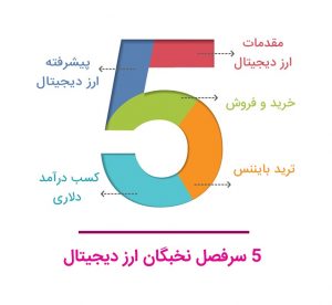 555 300x276 - آموزش ارز دیجیتال- دوره نخبگان ارز دیجیتال