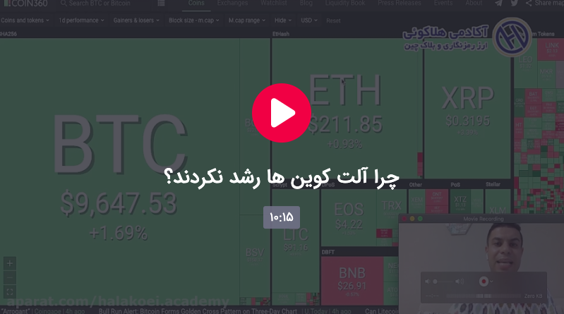 Screen Shot 2019 08 06 at 02.54.30 - چرا آلت کوین ها و دیگر ارزها رشد نمیکنند؟