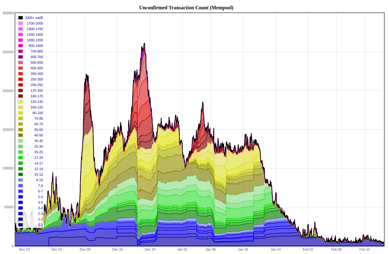 mempool 20180219 e1568621327986 - Mempool چیست؟