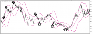 3 6 300x112 - آموزش اندیکاتور باند بولینگر(Bollinger Band)