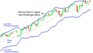 4 4 300x171 - آموزش اندیکاتور باند بولینگر(Bollinger Band)