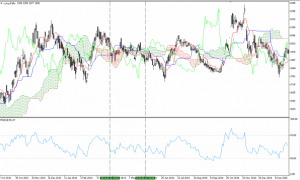 75659AF5 08BD 4280 B641 F434A990CC17 300x180 - آموزش اندیکاتور ایچیموکو در تحلیل تکنیکال