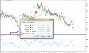 9D2EC871 AB68 4EF1 A44C D88036768B81 300x179 - آموزش اندیکاتور ایچیموکو در تحلیل تکنیکال