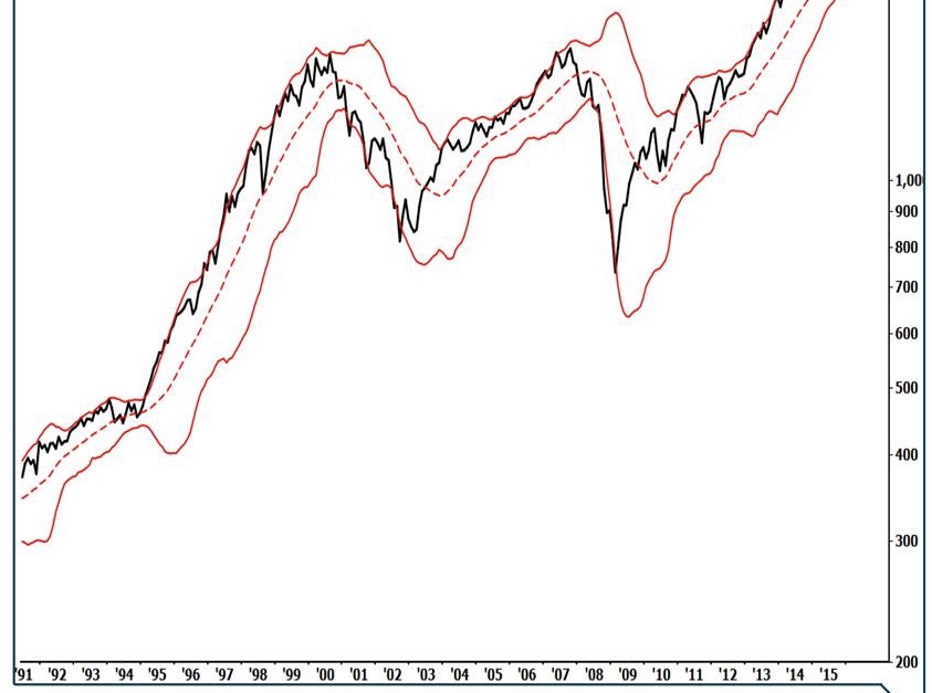 C1E6EE23 523A 433F 8B74 F45131FA6EB2 - آموزش اندیکاتور باند بولینگر(Bollinger Band)