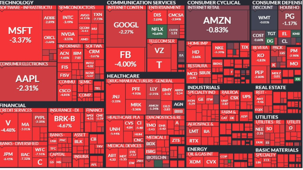 نقشه-بازار-آمریکا