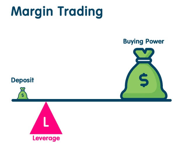 E3760EF5 2DC5 4A49 9B22 24215F64CDDA - مارجین تریدینگ چیست و چه کاربردهایی در بازار ارز دیجیتال دارد ؟