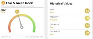 Sentiment Index 25062020 637286713748841455 300x128 - تحلیل بیت کوین پنجشنبه 5 تیر ماه