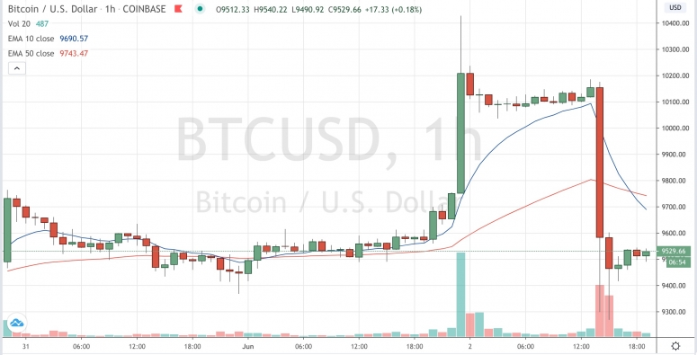 btcjune2 775x395 1 - شبکه مارکت رپ(market warp): معامله گران بیت کوین باید استراتژی های هوشمندانه ای برای مبادلات خود به کار گیرند؛ همانند تجارت سنتی عسل!