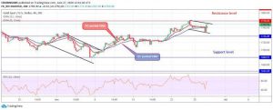 gold 4h 1 300x121 - تحلیل هفتگی قیمت انس جهانی (XAUUSD) 28 ژوئن (8 تیر)