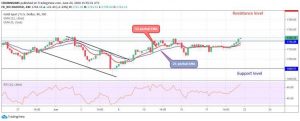 gold 4h 300x121 - تحلیل قیمت انس جهانی (XAUUSD):  سطح ۱٫۷۳۶$ شکسته شد؛ هدف بعدی ۱٫۸۰۰$