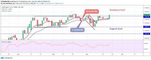 gold daily 300x121 - تحلیل قیمت انس جهانی (XAUUSD):  سطح ۱٫۷۳۶$ شکسته شد؛ هدف بعدی ۱٫۸۰۰$