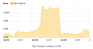 simpson chart 300x160 - الگو های بارت سیمپسون در حال وقوع هستند