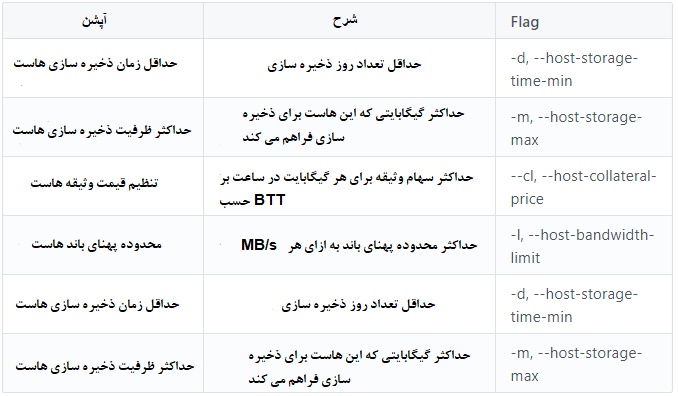 جدول 1 - استخراج btt بااجرای هاست ذخیره سازی فایل BTFS روی شبکه BTFS