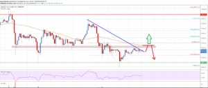 2020 07 25 01 01 10 Bitcoin Price Analysis  BTC Signaling Uptrend Continuation   Live Bitcoin News 300x128 - آیا امکان دارد بیت کوین دوباره به ۱۰,۰۰۰ برگردد و بالا این سطح باقی بماند؟