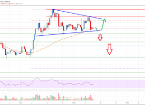 Ethereum 1 800x600 1 300x225 - تحلیل قیمت اتریوم: ETH روندی صعودی بالای ۳۰۰ دلار را دنبال میکند