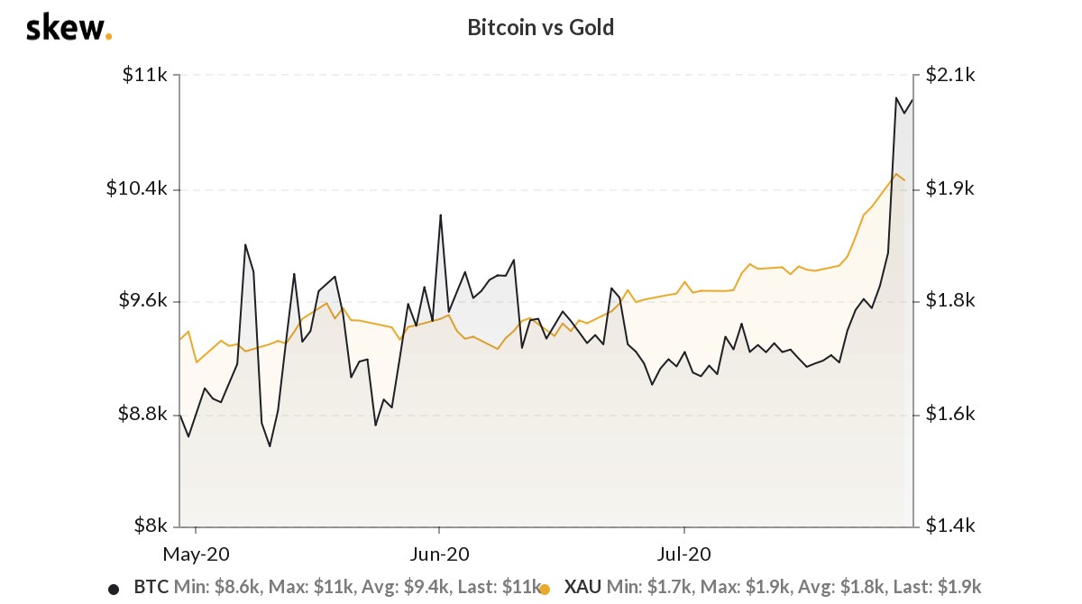 WhatsApp Image 2020 07 29 at 15.03.35 - Peter Schiff: بر اساس تحقیقات Spike مصادره طلا نسبت به بیت کوین سخت تر است!