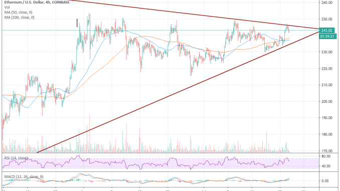 ethusd22July min 678x381 1 - تحلیل قیمت اتریوم: اتریوم در مسیر 280 دلار!