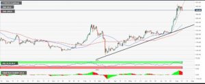 اتریوم 5 300x123 - تحلیل قیمت اتریوم: ETH/USD در روند نزولی قرار دارد