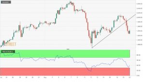 تحلیل طلا 300x169 - تحلیل قیمت طلا: XAU / USD در آسیا ۰.۵٪ افزایش یافت، اما این رشد میتواند کوتاه مدت باشد