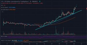 تحلیل YFI 300x154 - پیش بینی قیمت yearn.finance: دیفای YFI/USD به ۱۳,۰۰۰ دلار صعود کرد. حرکت بعدی چیست؟