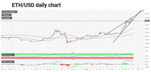 چارت اتریوم 2 300x143 - تحلیل تکنیکال اتریوم (ETH/USD)؛ ۲۰ آگوست (۳۰ مرداد)