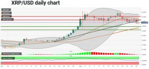 چارت ریپل 2 300x139 - تحلیل تکنیکال ریپل (XRP/USD)؛ چهارشنبه ۵ شهریور