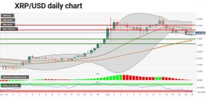 چارت ریپل 3 300x145 - تحلیل تکنیکال ریپل (XRP/USD)؛ پنج‌شنبه ۶ شهریور