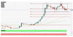 چارت ریپل 300x152 - تحلیل تکنیکال ریپل (XRP/USD)؛ یکشنبه ۲۳ آگوست (۲ شهریور)