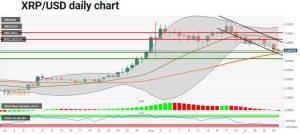 چارت ریپل 5 300x134 - تحلیل تکنیکال ریپل (XRP/USD)؛ جمعه ۷ شهریور