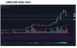 چارت چینلینک 300x188 - تحلیل تکنیکال ChainLink؛ ۲۰ آگوست (۳۰ مرداد)