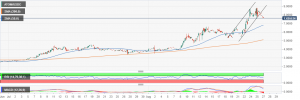 ATOM USDC 300x100 - تحلیل تکنیکال کازماس: رالی ATOM به سمت 9 دلار
