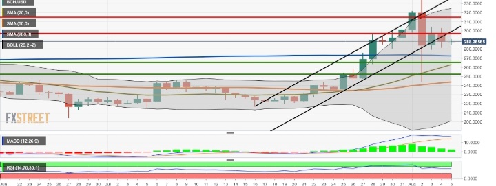 BCH - تحلیل بیت کوین کش، اتریوم کلاسیک و استلار!