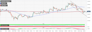 BCH USD 1 300x106 - پیش بینی قیمت بیت کوین کش: بازیابی قیمت پس از سقوط به 288 دلار!