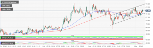 ETC USD 300x95 - تحلیل قیمت اتریوم کلاسیک: ETC/USD همچنان در روند صعودی قرار دارد