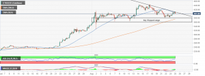 ETH USD 1 300x112 - پیش بینی قیمت اتریوم: سه شنبه، ۴ شهریور