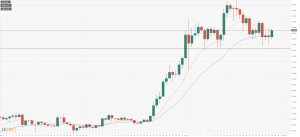 ETH USD 3 300x137 - تحلیل تکنیکال اتریوم، شنبه (8 شهریور)