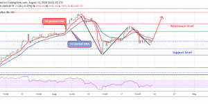 Gold 4 hour chart August 22 2 750x375 1 300x150 - تحلیل تکنیکال هفتگی انس جهانی طلا؛ یکشنبه ۲ شهریور