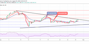 Gold 4 hour chart August 29 1 0 300x150 - تحلیل تکنیکال هفتگی انس جهانی طلا؛ یکشنبه ۹ شهریور