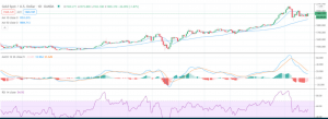 Gold Price 300x109 - پیش بینی قیمت طلا؛ شنبه، ۸ شهریور