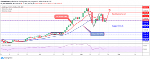 Gold daily chart August 22.1png 300x121 - تحلیل تکنیکال هفتگی انس جهانی طلا؛ یکشنبه ۲ شهریور