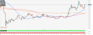 LTC USD1 300x115 - تحلیل تکنیکال لایت کوین ، دوشنبه (10 شهریور)