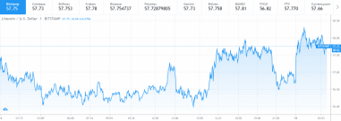 Litecoin price chart 1 14 August 1024x365 381x - قیمت LTC از ۵۸ دلار هم بالاتر رفت، پس از آن چه خواهد شد؟!