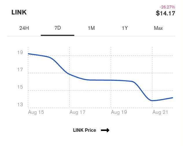 WhatsApp Image 2020 08 22 at 11.13.07 - قیمت Chainlink از زمان پیوستن Dave Portnoy به پشتیبانان معروف Link Marines کاهش یافته است!