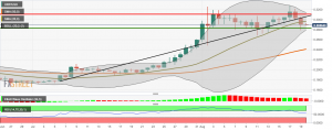 XRP USD 300x118 - تحلیل قیمت ریپل: XRP/USD تحت کنترل خرس‌ها قرار دارد