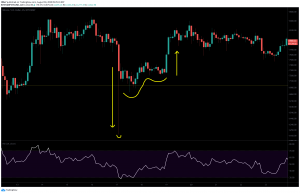 btc aug2 1h min 1536x781 2 300x193 - تحلیل بیت کوین؛ سه شنبه 14 مرداد