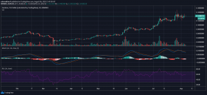 download 1 300x138 - رمزارز ADA از امروز در صرافی Bitfinex لیست شد!