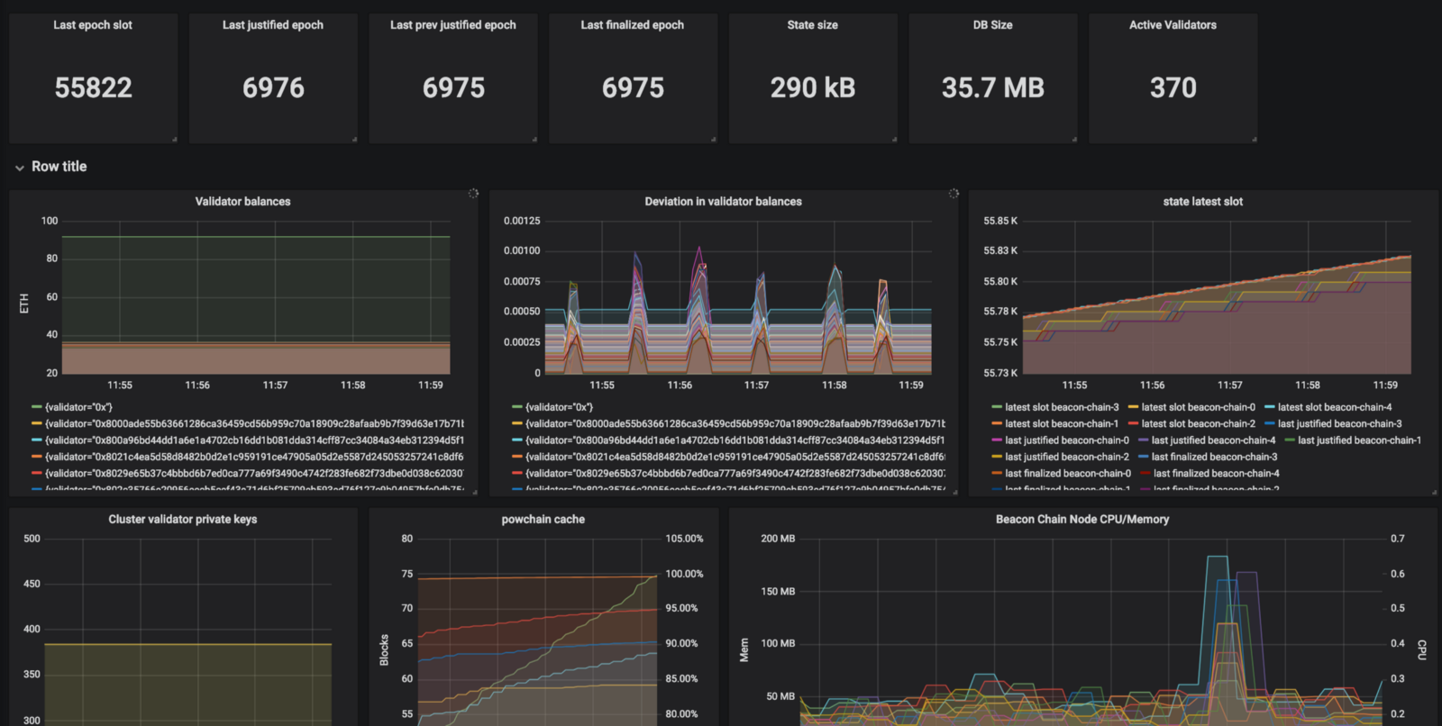 prysmatic labs eth2 testnet may 2019 - پس از ماهها انتظار، سرانجام  شبکه ی آزمایشی ETH2.0 امروز لانچ شد!