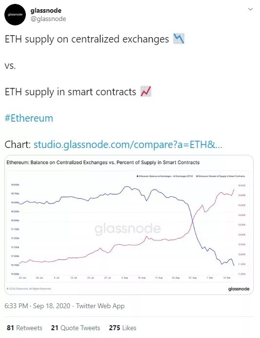 توئیت - میزان اتریوم سپرده شده در قراردادهای هوشمند، از اتریوم موجود در صرافی ها بیشتر است