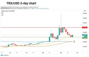 چارت ترون 1 300x192 - تحلیل تکنیکال ترون (TRX)، شنبه ۵ مهر