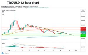 چارت ترون 2 300x188 - تحلیل تکنیکال ترون (TRX)، شنبه ۵ مهر